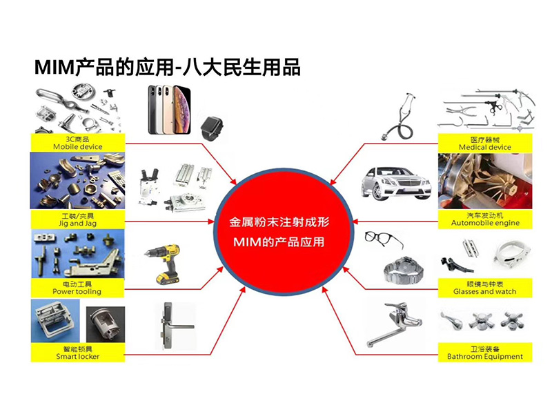 八大民生用品應用